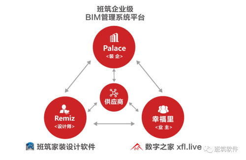 BIM時代已經來臨 裝修行業迎來新變革，技術推廣服務引領未來趨勢